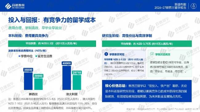 安全宜居！啟德釋出《2026-27紐西蘭留學報告》