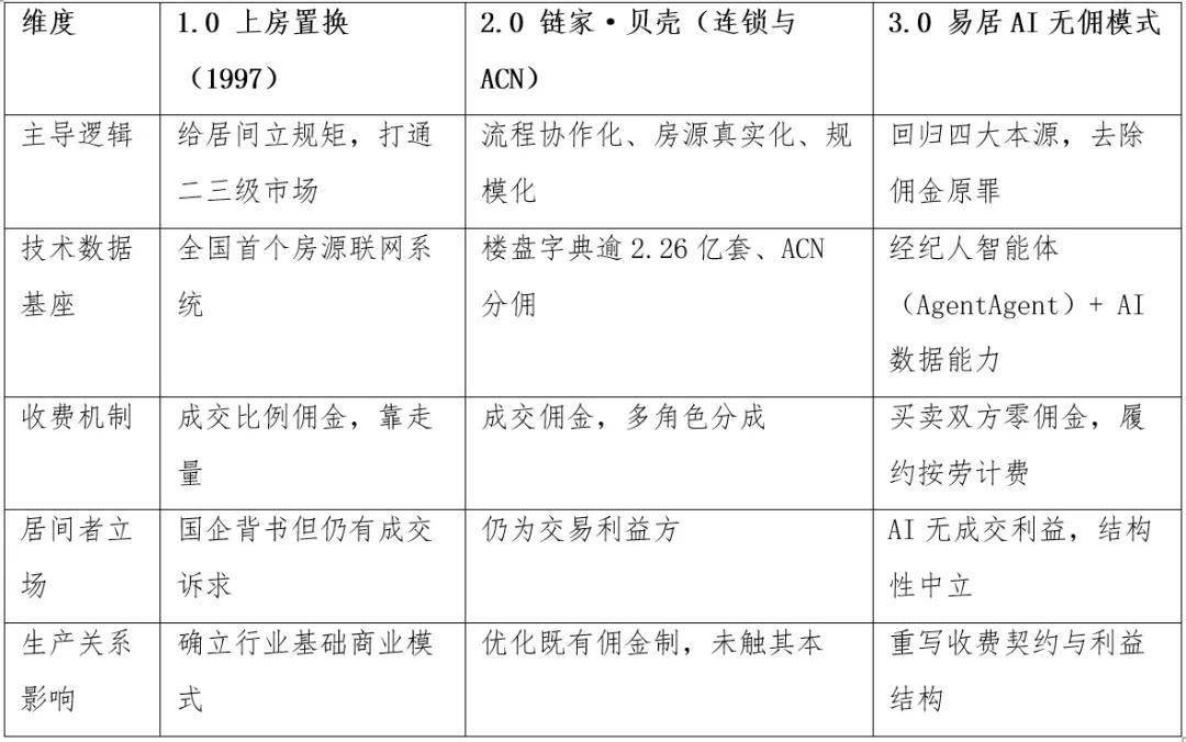 珠海房產交易迎來新模式：AI經紀人正式公測，成交0佣金