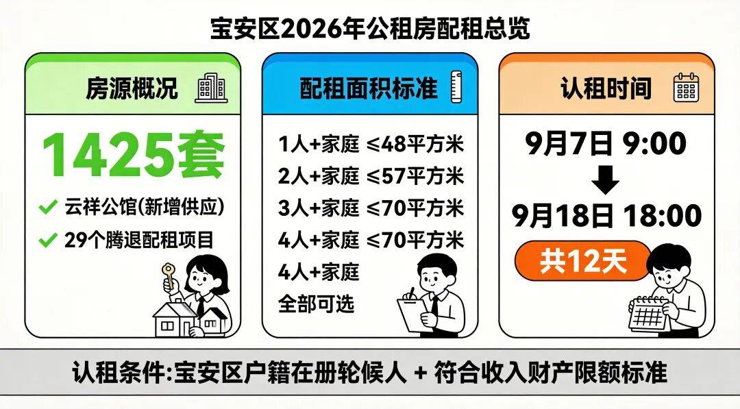 800多元租小區兩房！深圳新一批公租房來啦！共1425套！