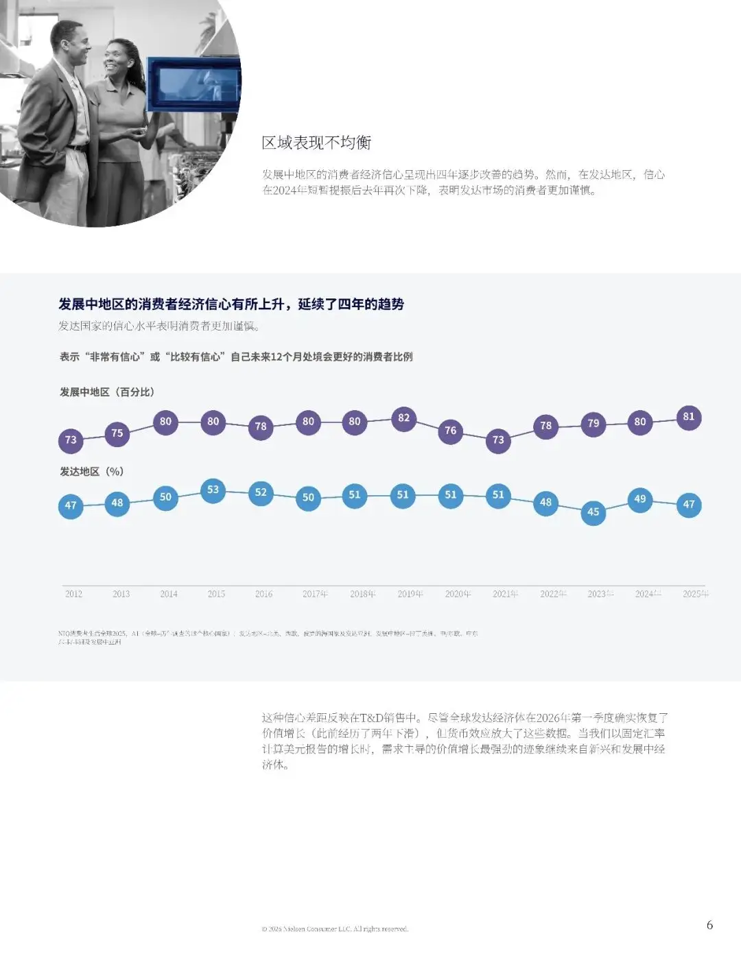 2027年消費科技趨勢報告