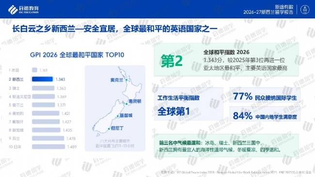 安全宜居！啟德釋出《2026-27紐西蘭留學報告》