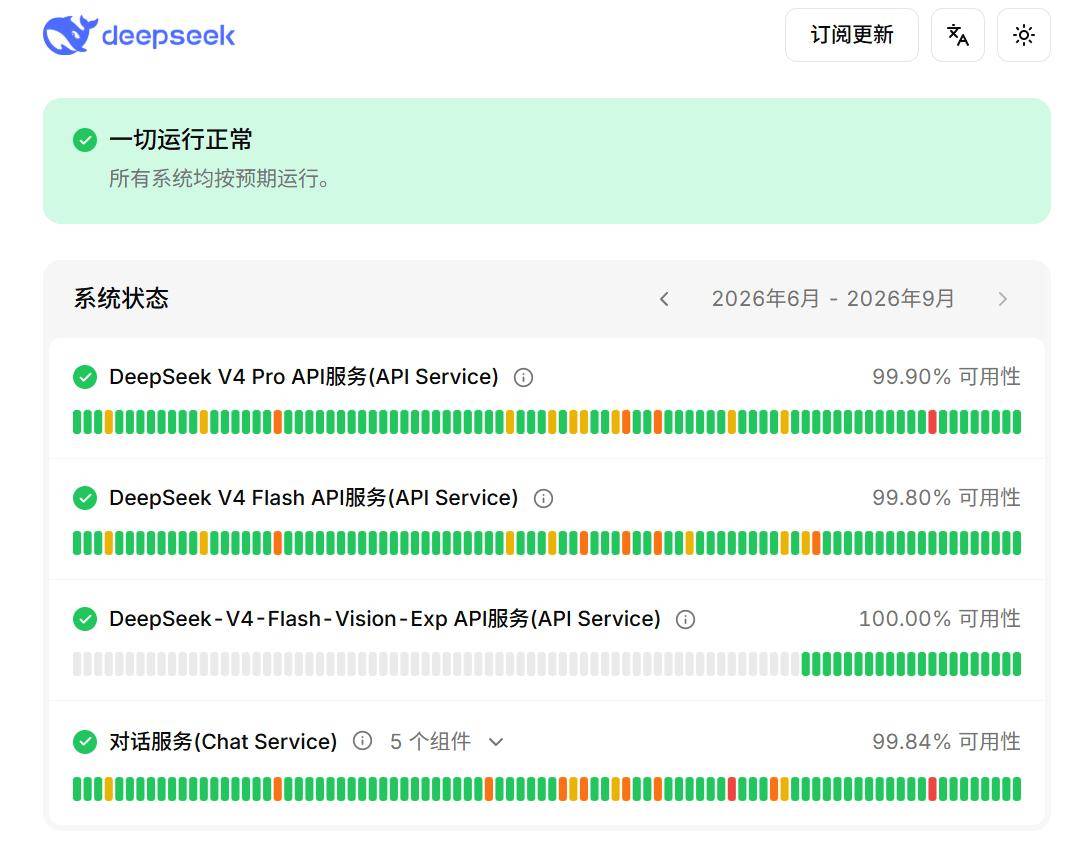 DeepSeek快速、專家、識圖模式合併升級，V4.1 Flash最快今日釋出