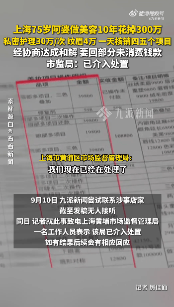 75歲阿婆花300萬在醫美機構美容，經調解後雙方已和解，當地市監局：已介入處置