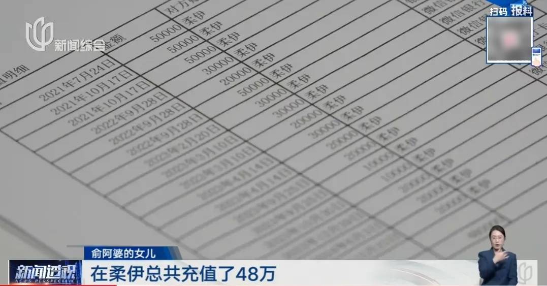 上海75歲阿婆做美容花掉300萬，私密護理30萬/次，紋眉4萬，女兒發現時養老錢已掏空