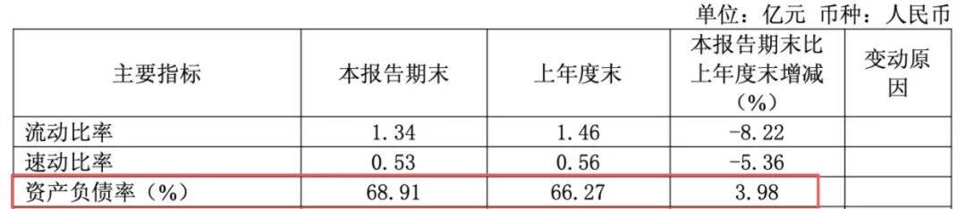 短期資金缺口近400億！水泥、地產雙雙受創，金隅集團逃不出虧損？