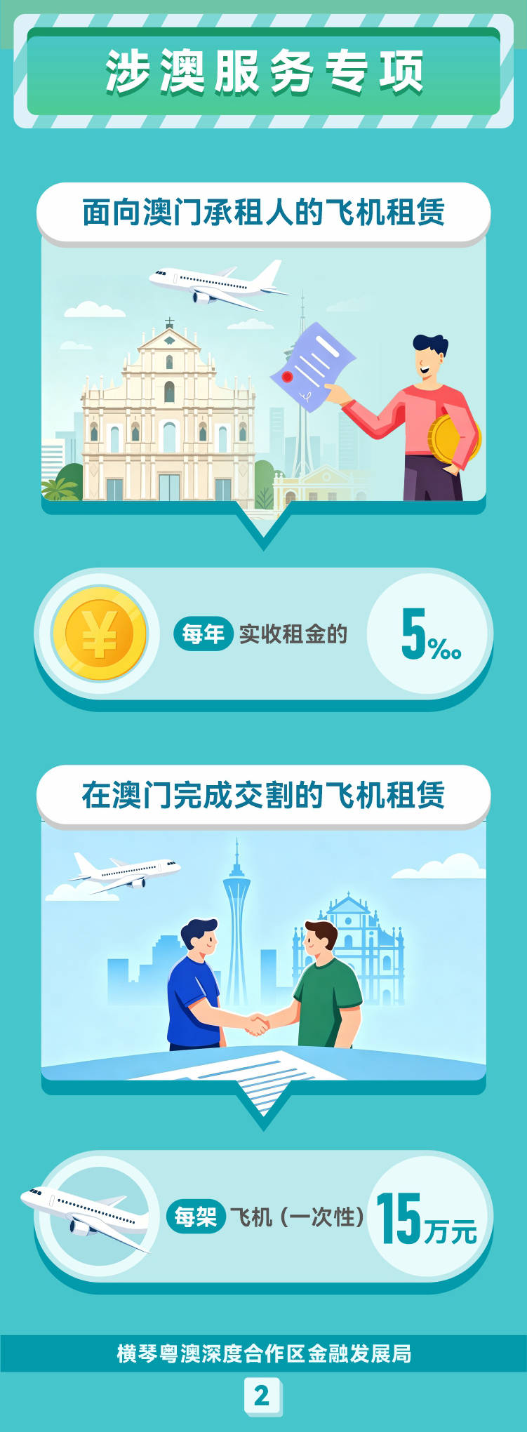 橫琴飛機租賃產業新政出爐！琴澳聯動“衝上雲霄”