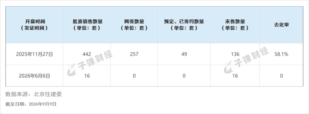 短期資金缺口近400億！水泥、地產雙雙受創，金隅集團逃不出虧損？