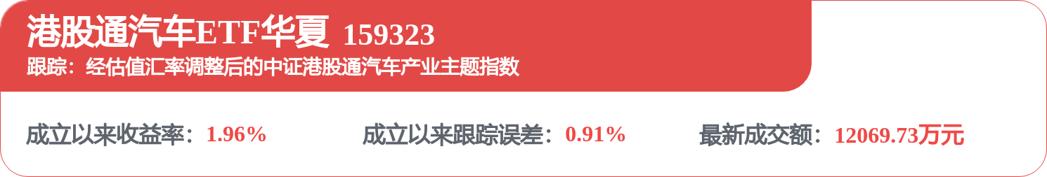 吉利汽車（00175.HK）：9月9日南向資金減持364.4萬股