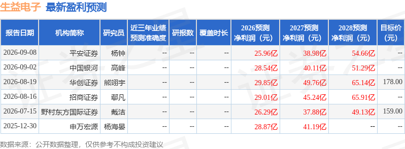 中郵證券：首次覆蓋生益電子給予買入評級