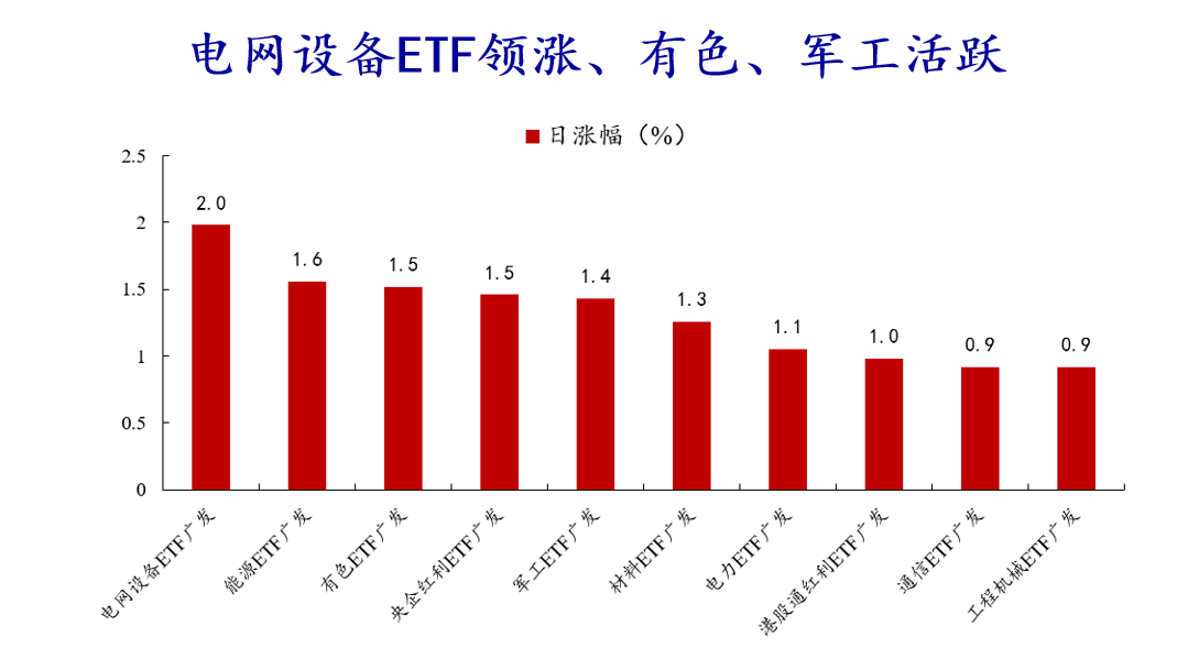 ETF收盤解讀 | 縮量震盪、板塊維持快速輪動