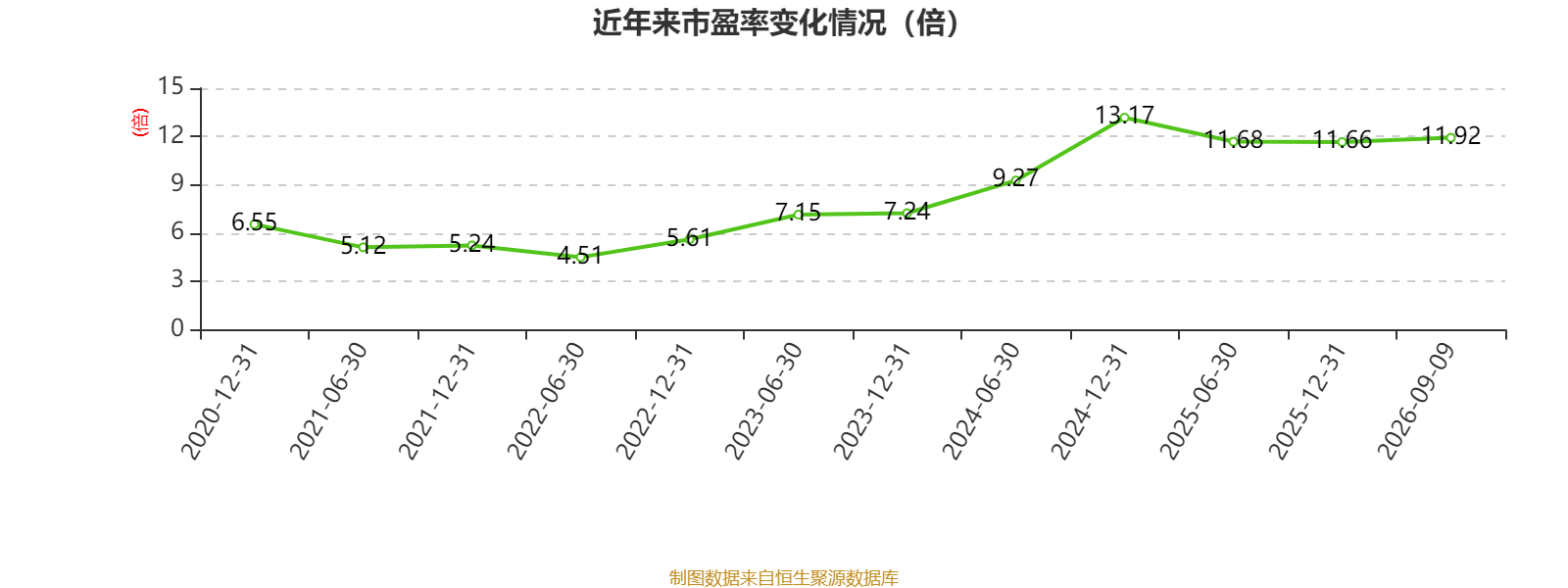 海螺水泥：2026年中期淨利潤同比下降41.85% 擬每股派息0.13元