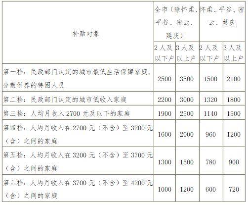 324套房源！順義區2026年第二批公租房選房公告發布