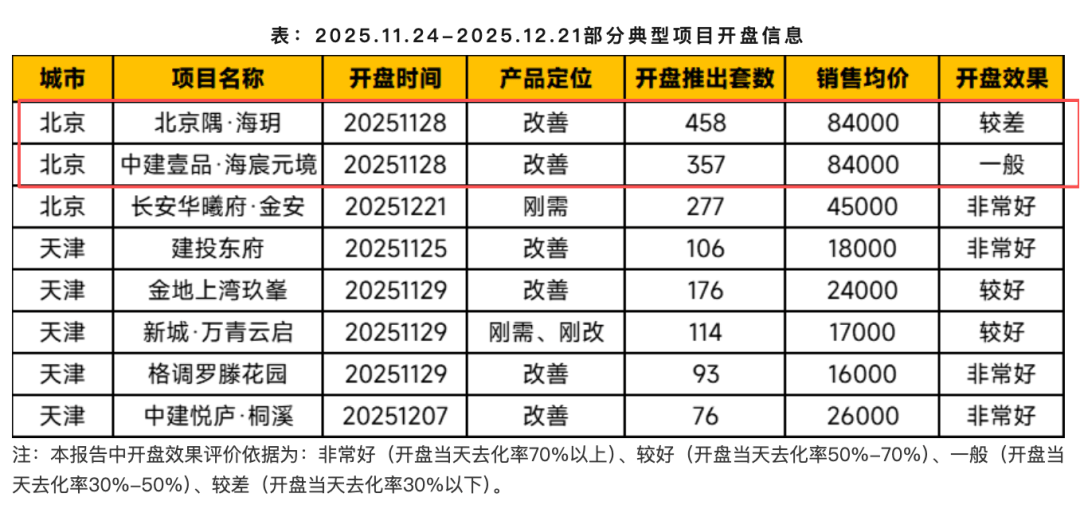 短期資金缺口近400億！水泥、地產雙雙受創，金隅集團逃不出虧損？