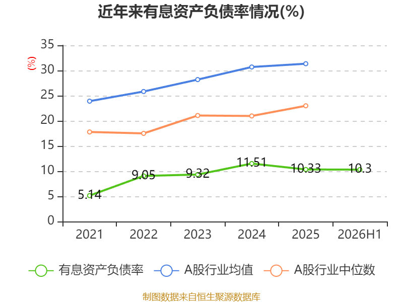 海螺水泥：2026年中期淨利潤同比下降41.85% 擬每股派息0.13元
