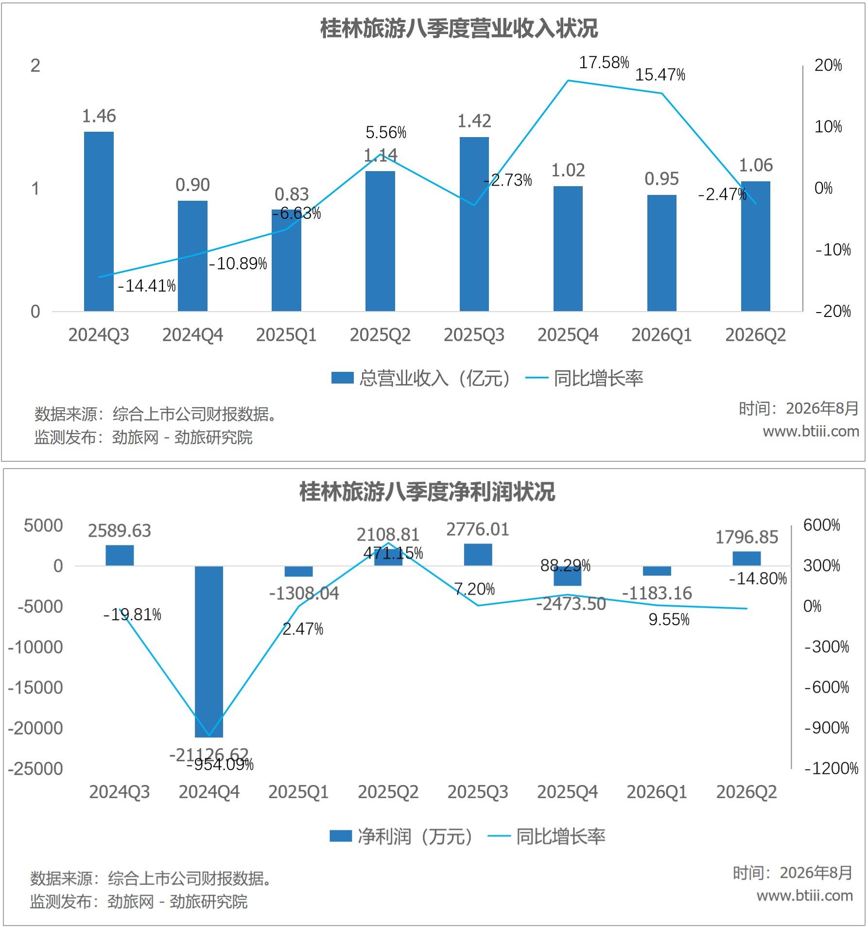桂林旅遊，守著金飯碗不賺錢
