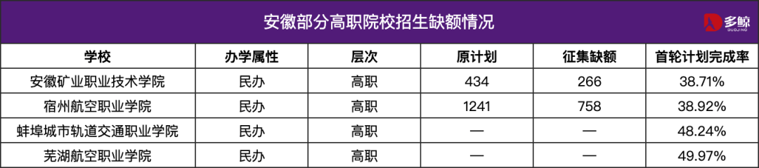大學擴招了，為什麼還有學校招不滿？