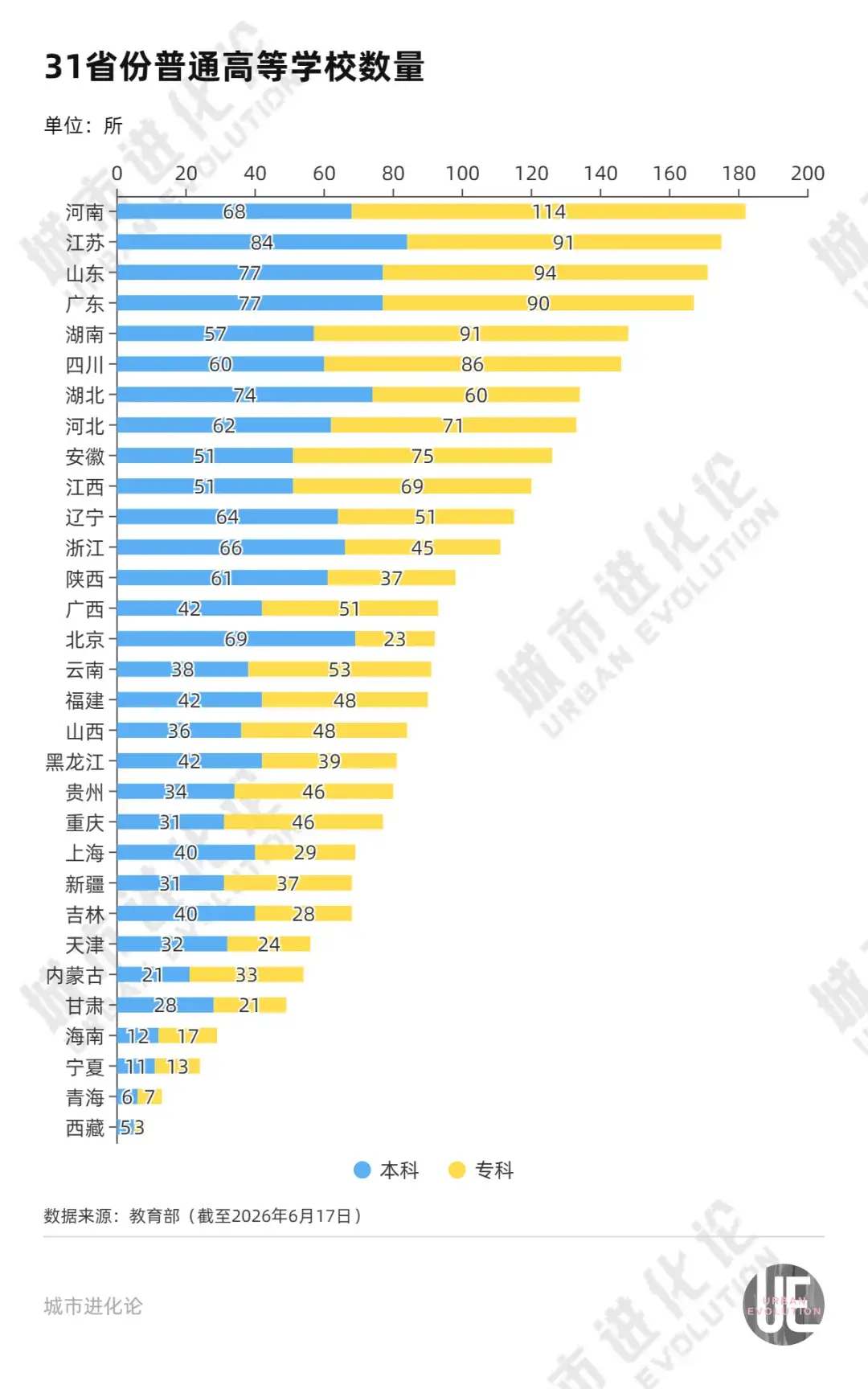 大學“一床難求”，高教大省出手了
