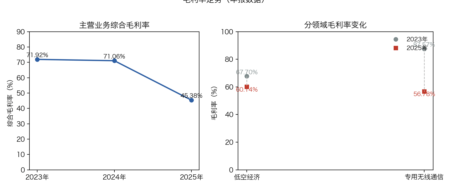 青島硬科技央企，衝刺IPO