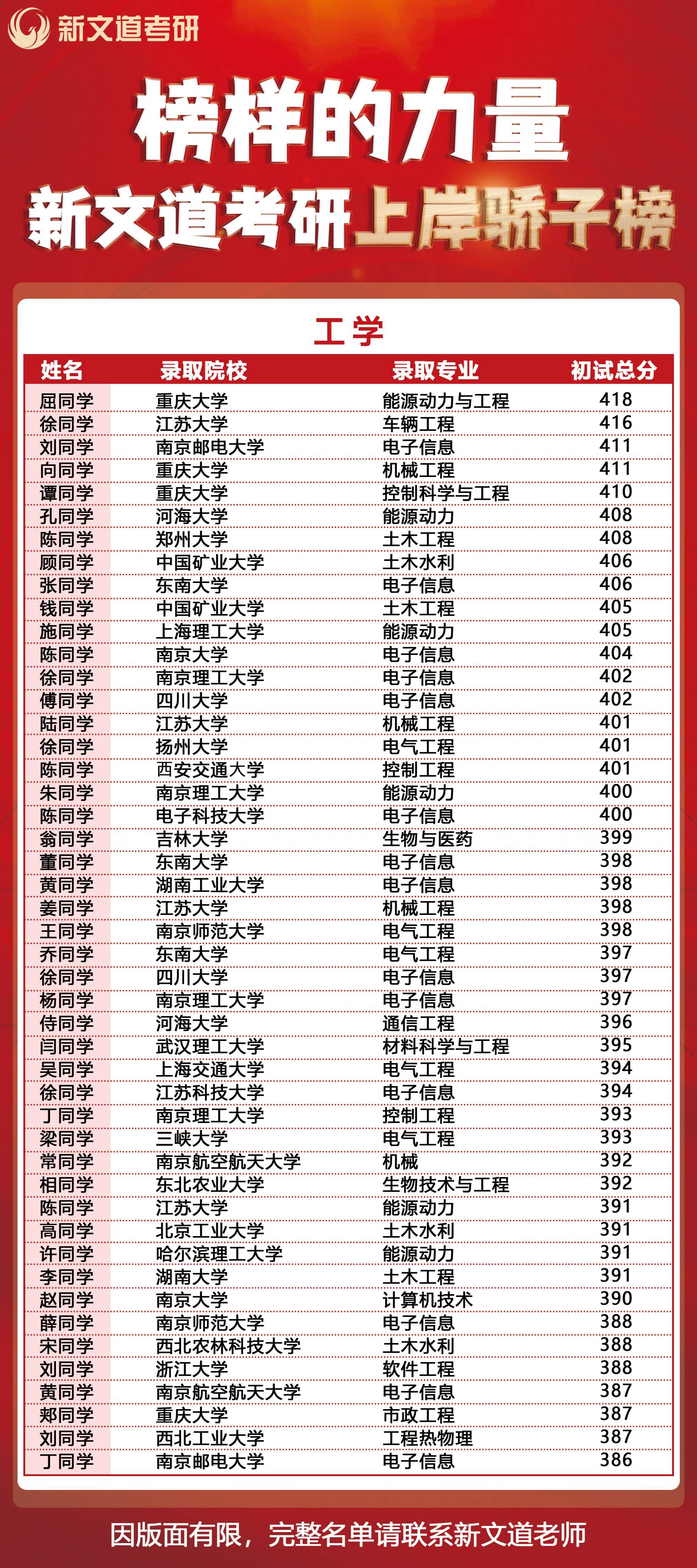 南京口碑好的考研機構，如何挑選靠譜的工程學院考研機構