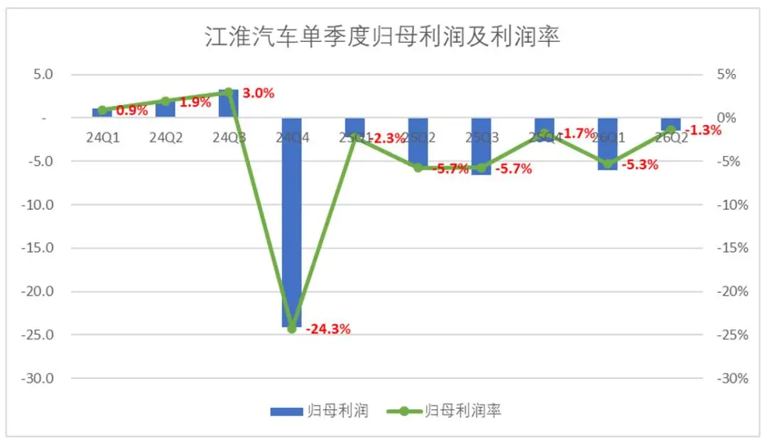 江淮汽車：估值回到“尊界”原點