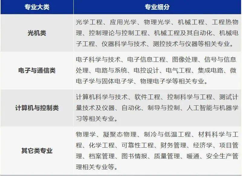多家國企公開招聘