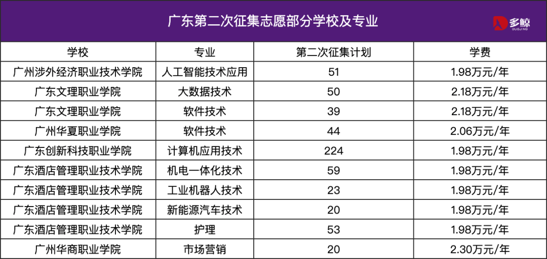 大學擴招了，為什麼還有學校招不滿？
