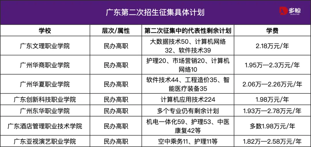 大學擴招了，為什麼還有學校招不滿？