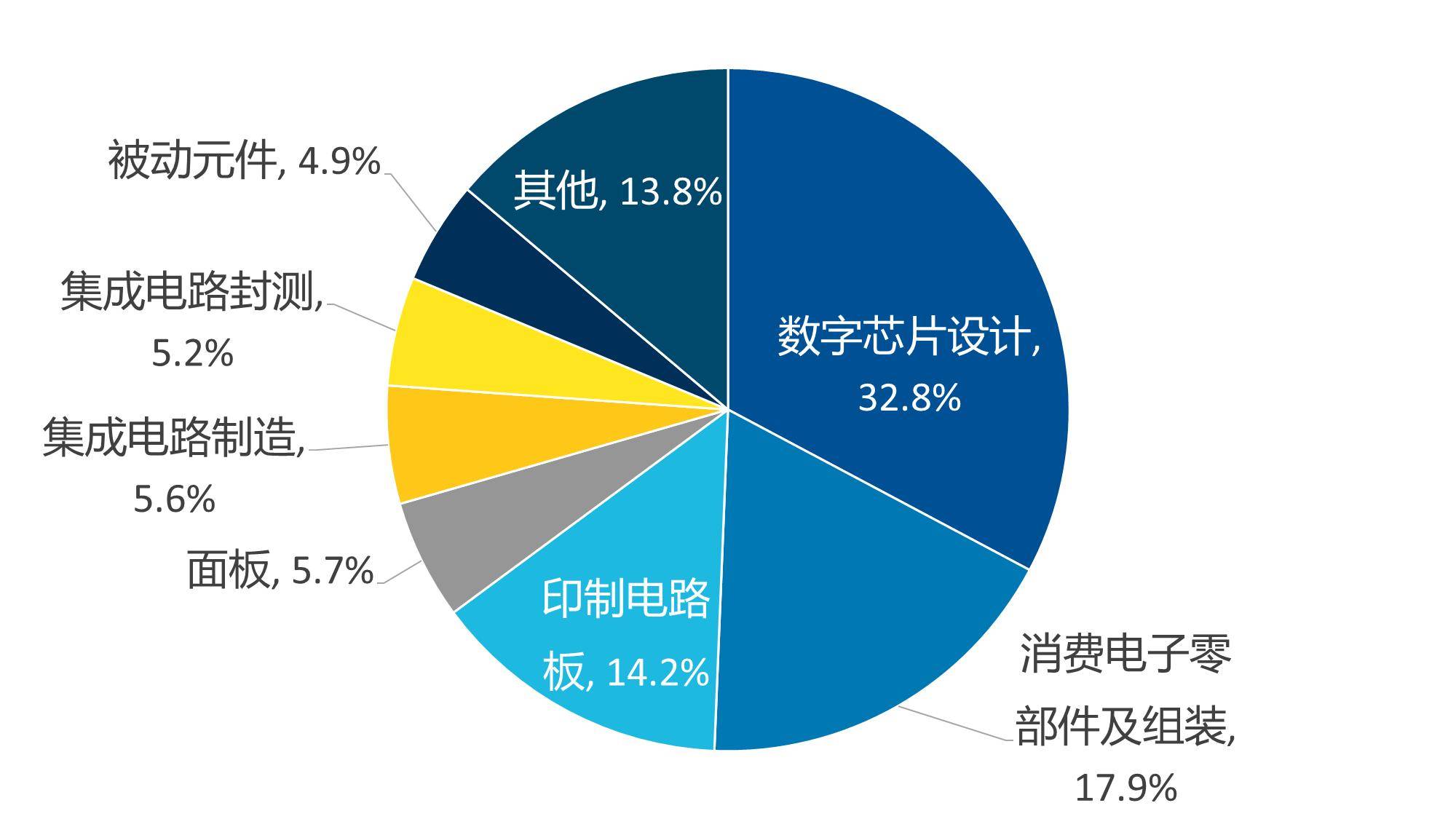 【指數陪伴知識】“電子布”是電子還是布？如何透過基金來參與？