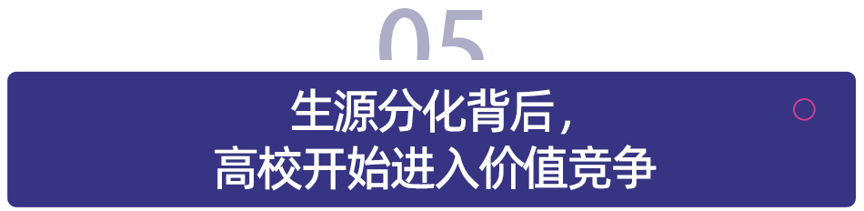 大學擴招了，為什麼還有學校招不滿？