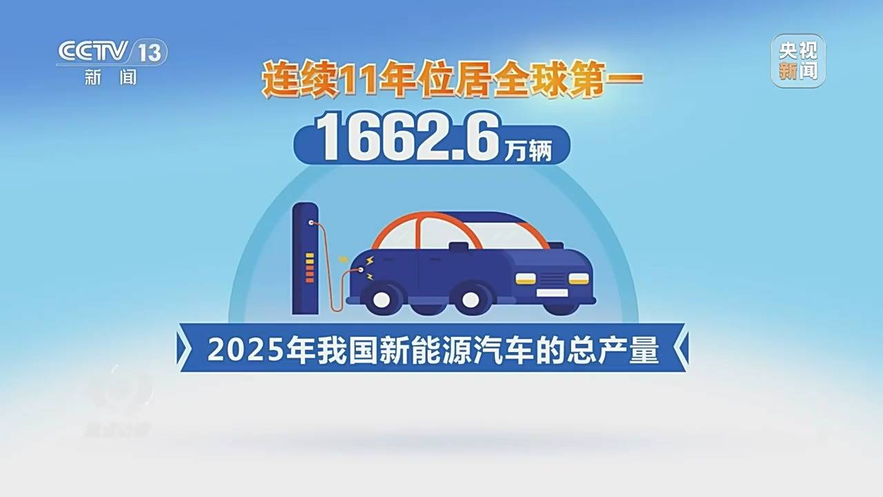 焦點訪談丨從汽車大國邁向汽車強國 我國為何要發展新能源汽車