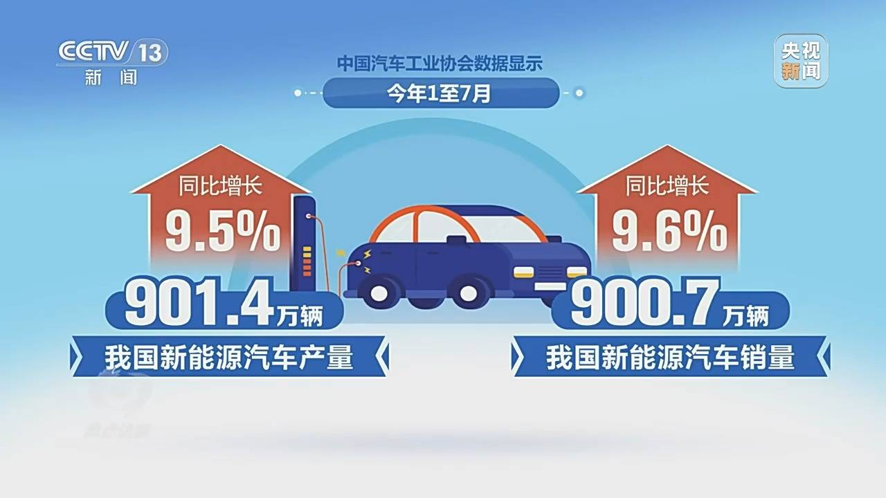 焦點訪談丨從汽車大國邁向汽車強國 我國為何要發展新能源汽車