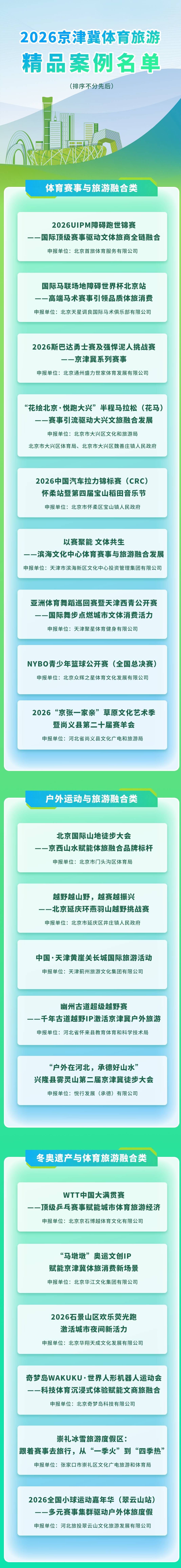 2026京津冀體育旅遊精品案例在京釋出