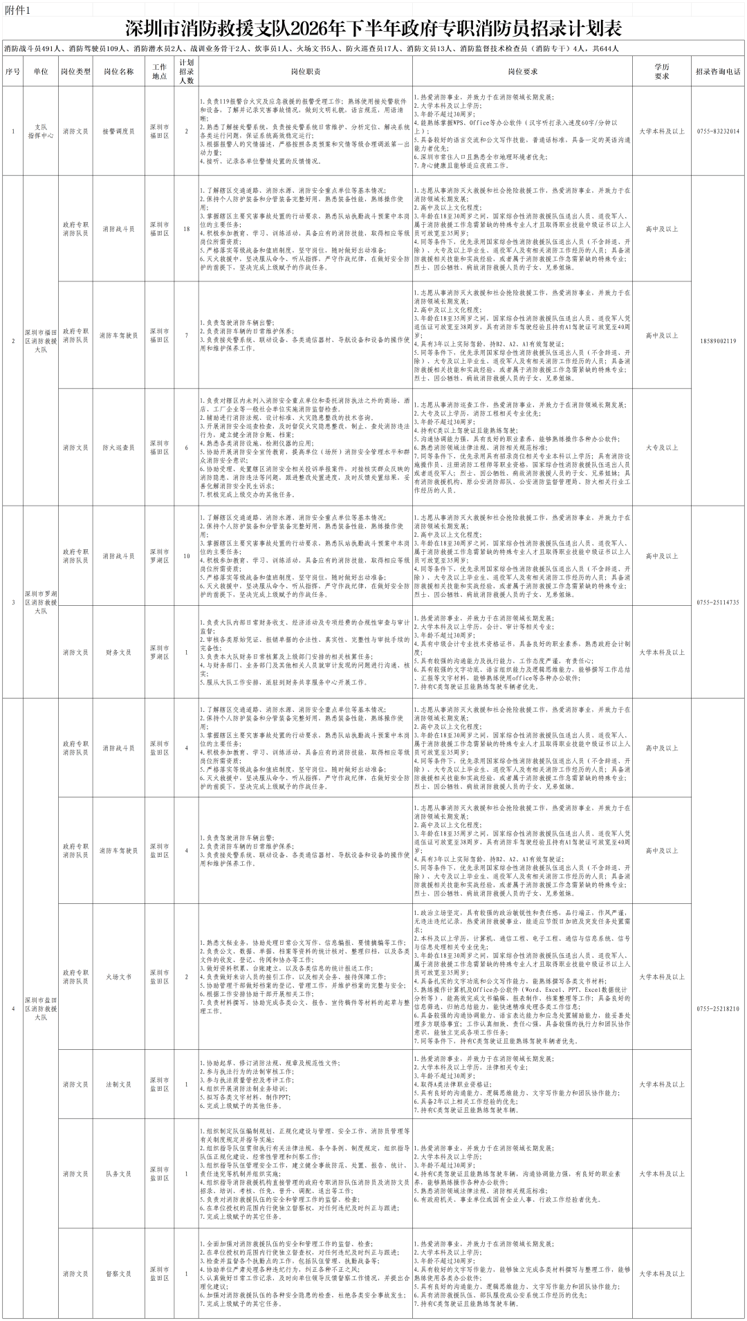 644名！深圳公開招聘！正在報名