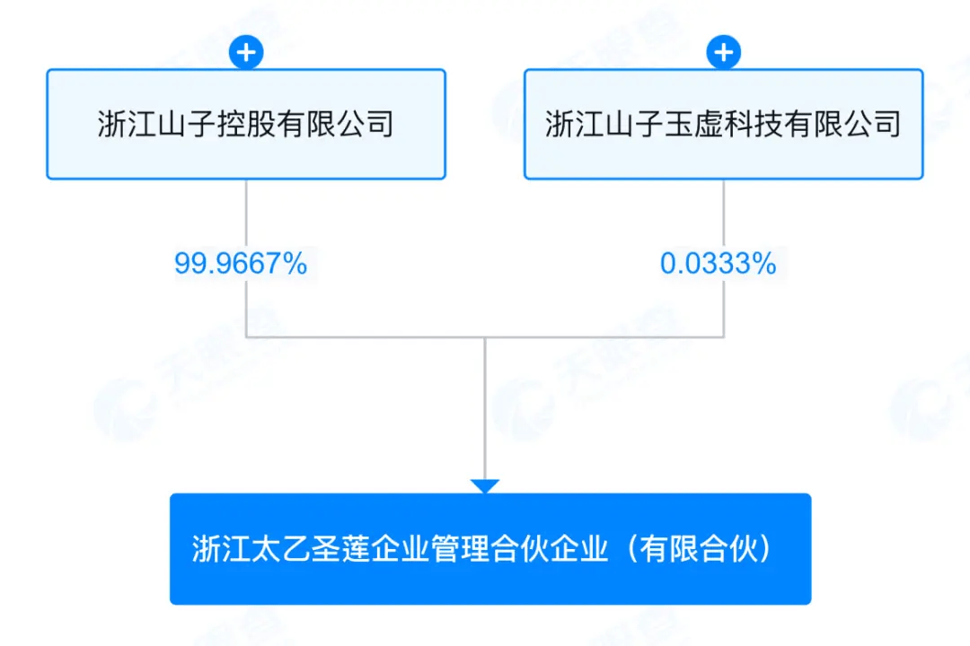 太乙聖蓮欲“復活”哪吒汽車