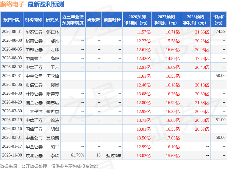 金元證券：首次覆蓋順絡電子給予增持評級