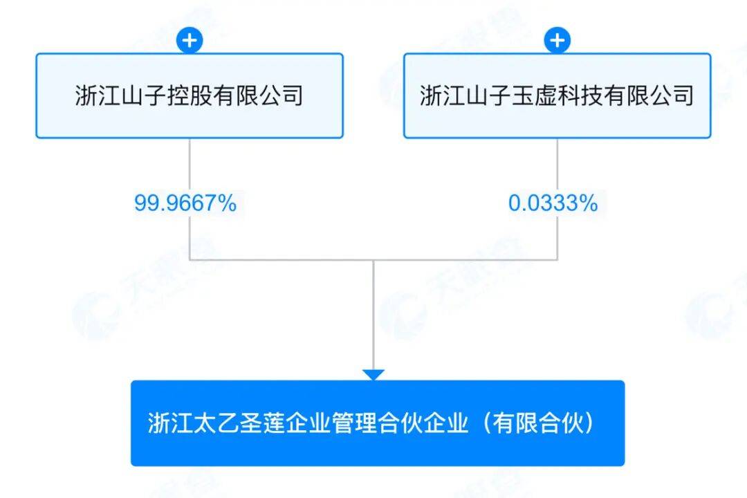破產重整的哪吒汽車，迎來新進展